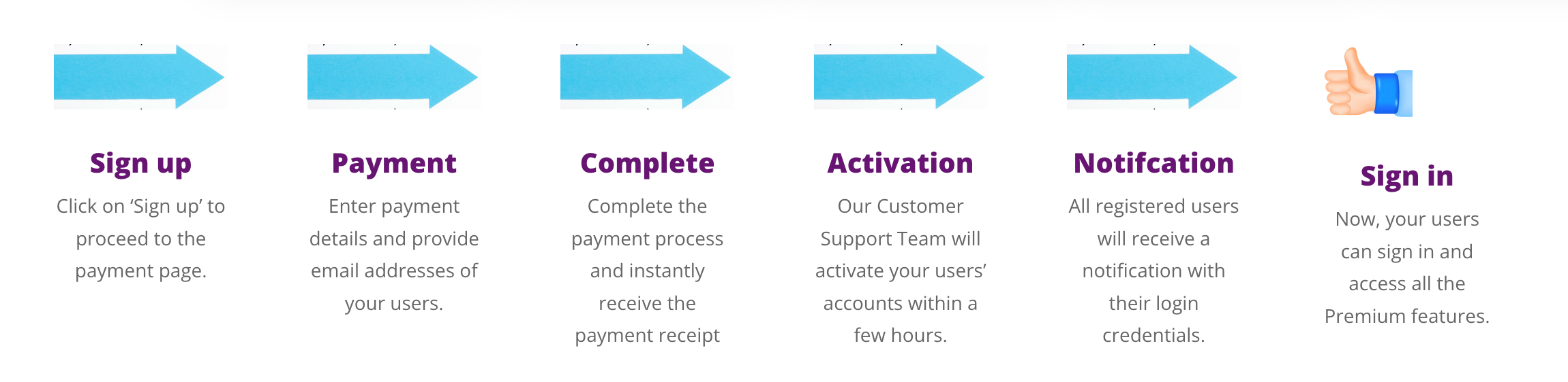 Multi-Membership Plan Sign up Process